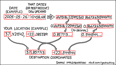 Geohashing xkcd comic