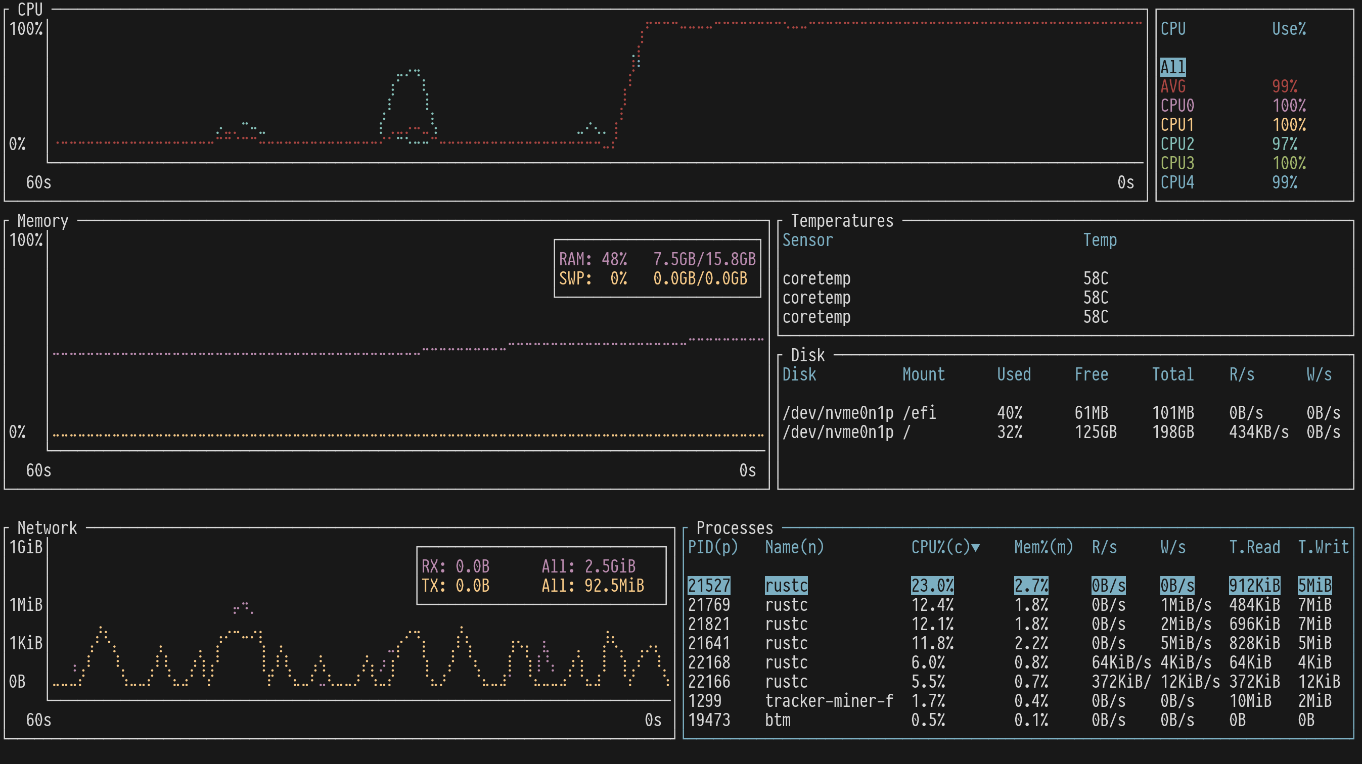 Screenshot of bottom running in a terminal.