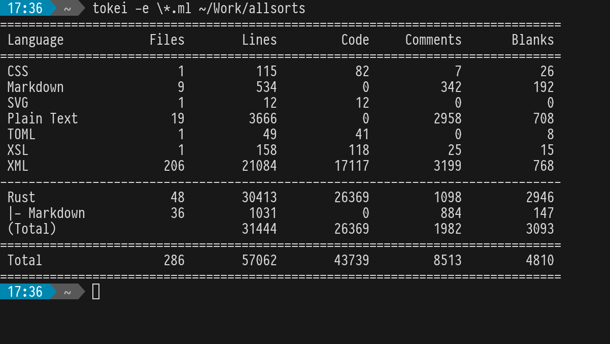 Screenshot of the output of running Tokei on the Allsorts repository.