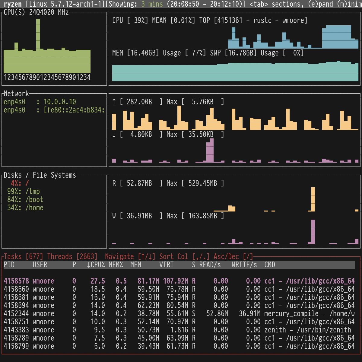 Screenshot of Zenith running in a terminal displaying CPU, memory, network, disk, and process information.
