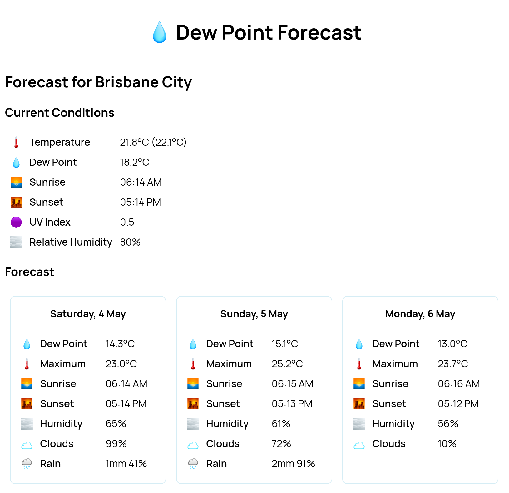 Screenshot of the dew point forecast for Brisbane, Australia. There are boxes for current conditions, Sat 4 May, Sun 5 May, and Mon 6 May. Each box contains values for temperature, dew point, sunrise, sunset, UV index, and relative humidity.